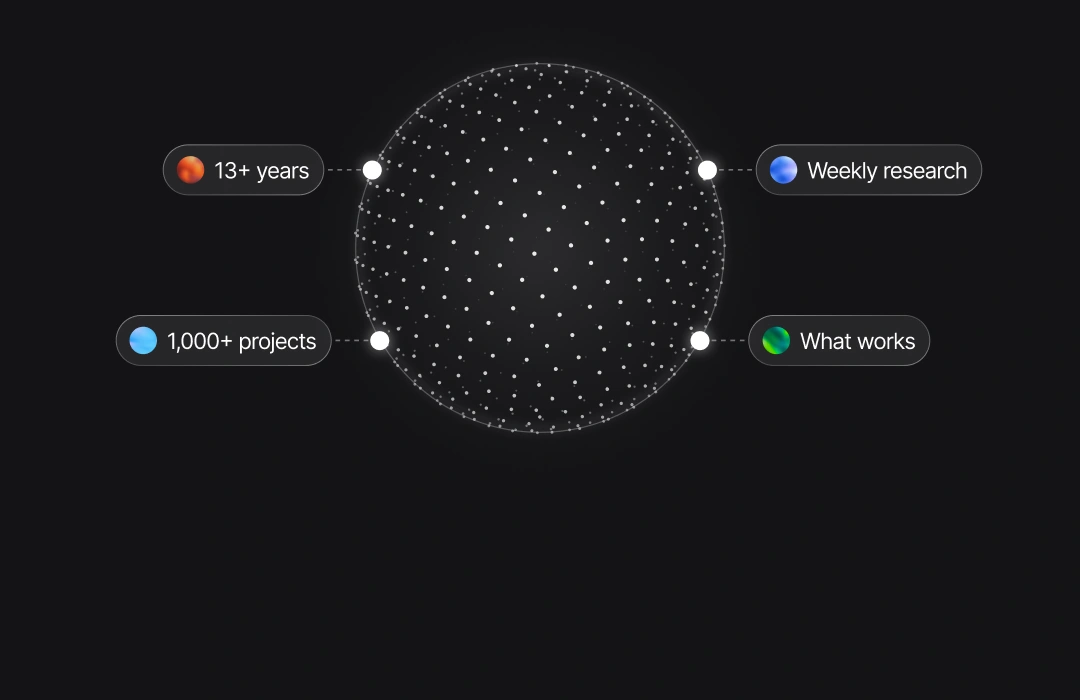Cerebrum learns from 13+ years, 1,000+ projects and weekly research
