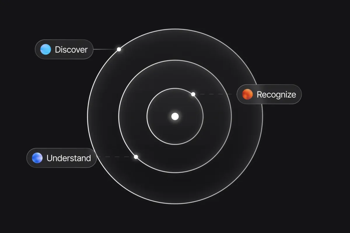 Discover, understand, recognize.